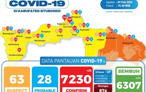 Kasus Covid-19 di Situbondo Terus Mengalami Kenaikan, Satgas Segera Lakukan Langkah Kongkrit